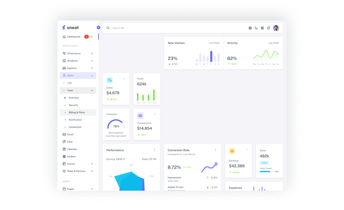 Sales Dashboard