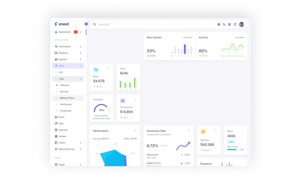 Sales Dashboard ERP 365