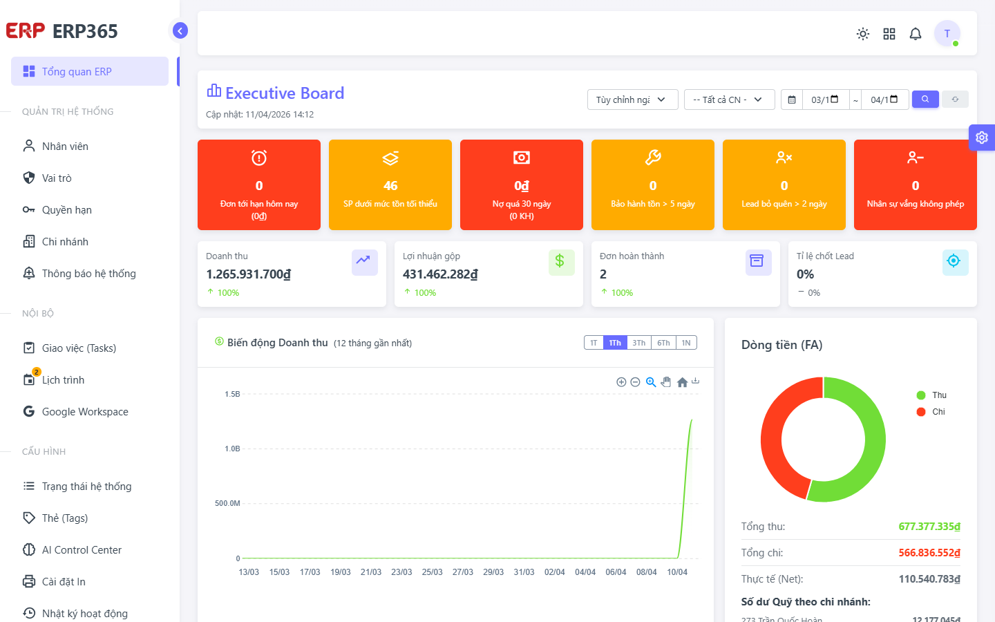 Giao diện Dashboard Admin Dashboard