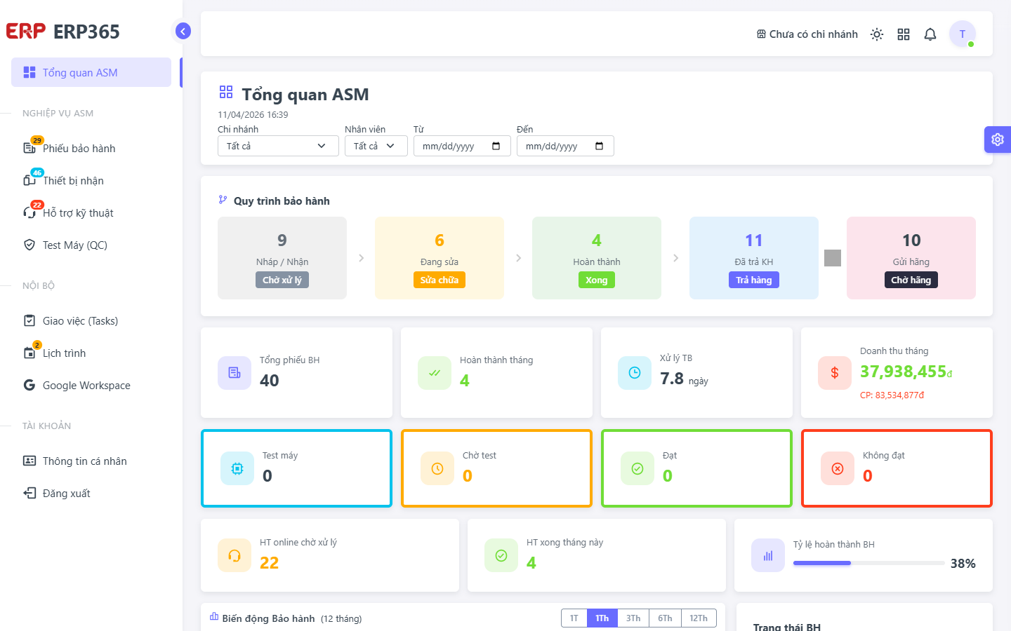 Giao diện Dashboard ASM
