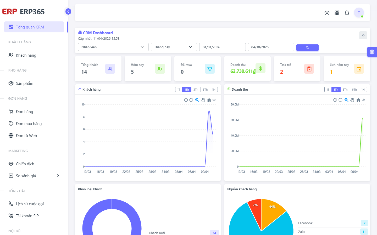 Giao diện Dashboard CRM