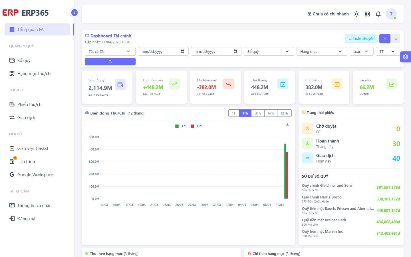 Giao diện Dashboard FA