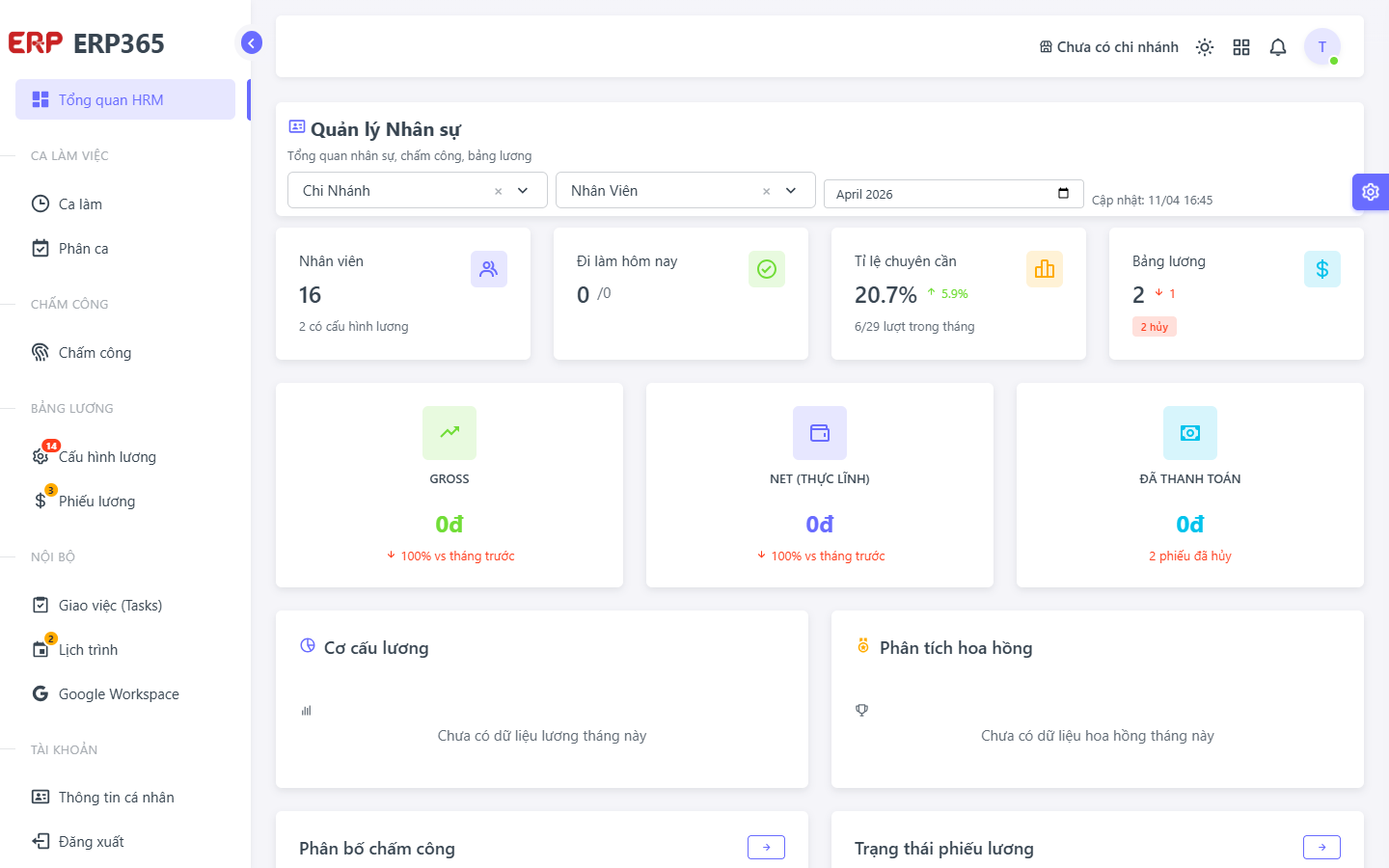 Giao diện Dashboard HRM