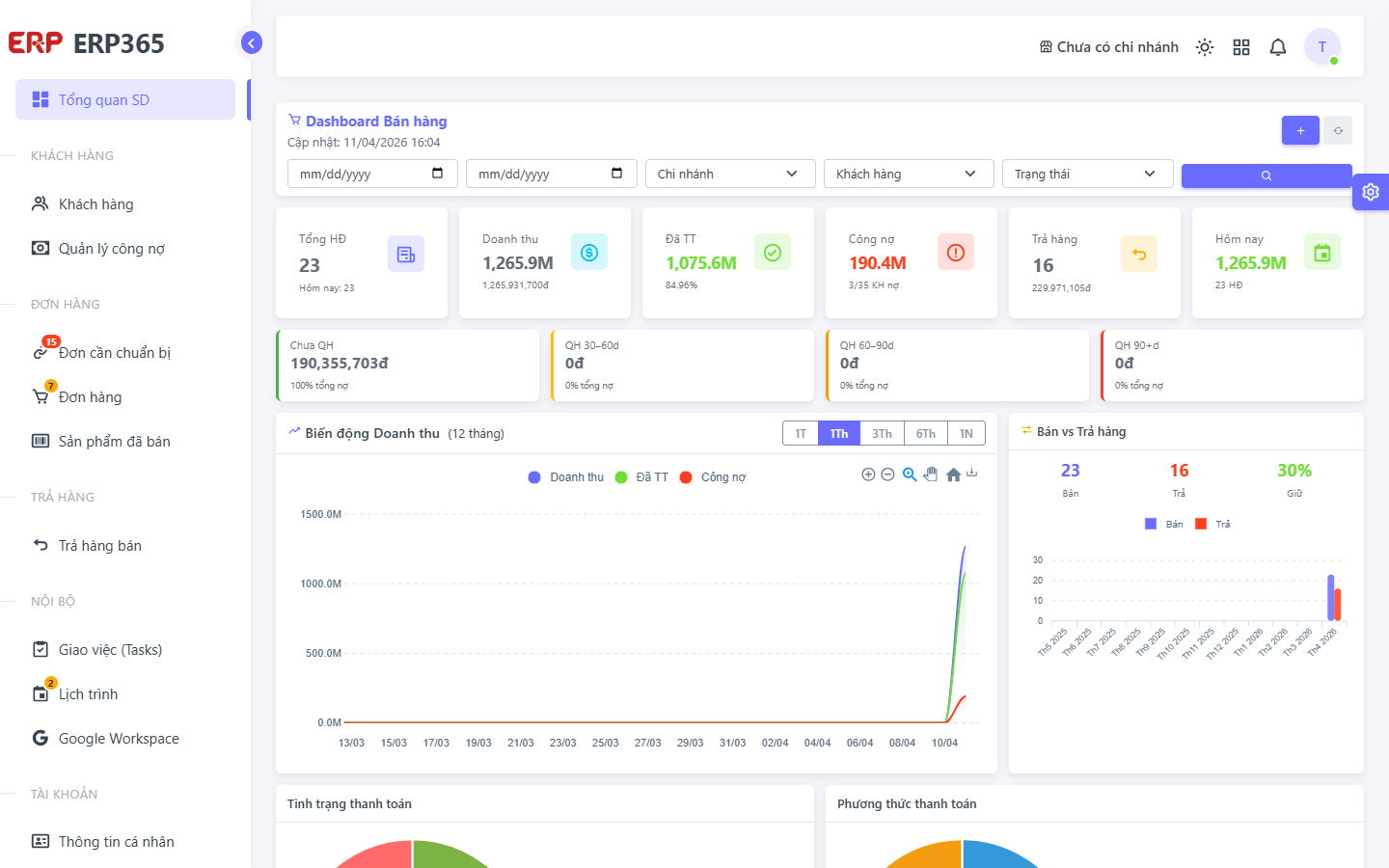 Giao diện Dashboard SD