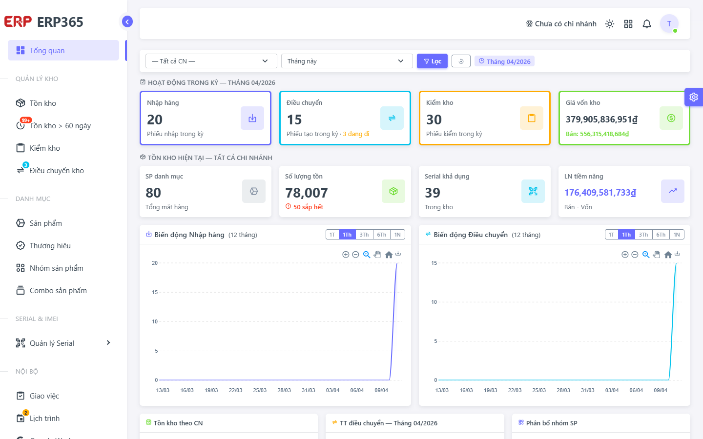 Giao diện Dashboard WMS